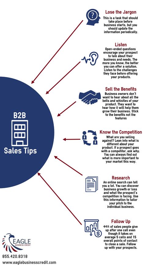 B2b Sales Tips, Sales Commission Structure, How To Increase Sales, Sales Rebuttals, Sales Promotion Ideas, Sales Playbook, Corporate Girl, Linkedin Post, Selling Skills