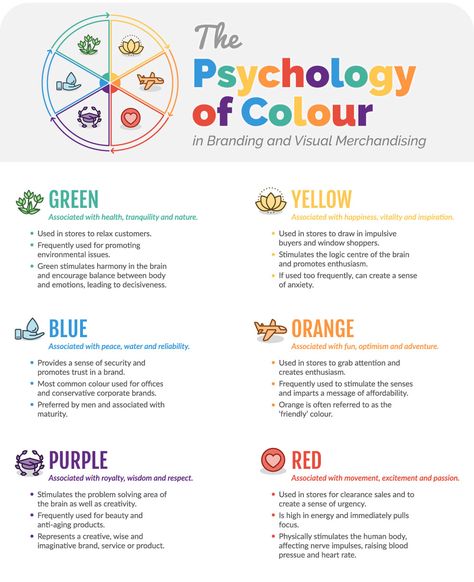 Psychology Of Colour, Colour Psychology, Training Design, Color Symbolism, Staff Motivation, Visual Merchandising Displays, Psychological Effects, Social Media Management Tools, Summer Colours