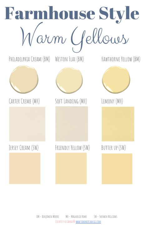 The Best Farmhouse Style Paint Guide | Hammers N Hugs Yellow And Brown Exterior House Colors, Cottage Yellow Paint Colors, Light Yellow Bedroom Aesthetic, Farmhouse Yellow Paint Colors, Pale Yellow Paint Colors, Best Yellow Paint Colors, Hawthorne Yellow, Most Popular Paint Colors, Paint Guide