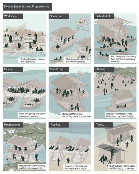 Gwadar Protest | Transportation Project Transportation Project, Architecture Drawing Art, Architecture Illustration, Local Community, Architecture Drawing, Drawing Art, Fun Projects, The Locals, Transportation