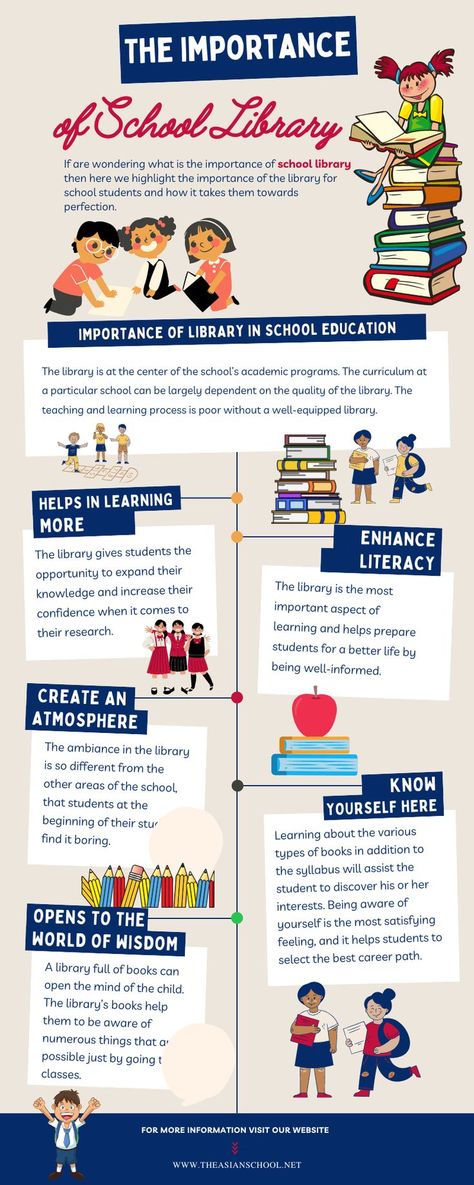 Even in the digital age, there is no substitute for books. They are the source of knowledge and are the most important aspect of our education. The library is the structure or room in which many books are kept to read. The library assists teachers and students to learn more regarding a specific subject. #Importance of School Library #theasianschoolinfografic #schoolinfografic #education #dehradun #india Student Library Design, School Library Posters, Book Infographic, Education Infographics, Improve Reading Skills, Library Quotes, School Designs, Library Posters, Library Science