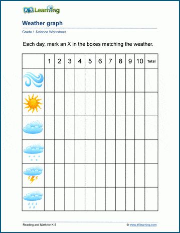 Weather Graph, Daily Weather, Science Worksheets, Grade 1, First Grade, How Many, Free Printable, Science