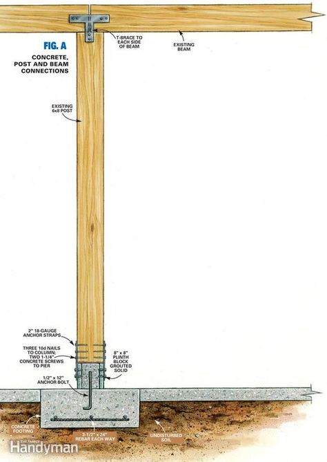 How to Repair a Load-Bearing Post: The Family Handyman Concrete Footings, Wood Beam, Post And Beam, Timber Framing, Wood Beams, Home Repairs, Shed Plans, Building Construction, Home Construction