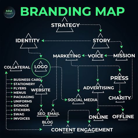 Business Strategy Management, Brand Marketing Strategy, Learn Marketing, Business Branding Inspiration, Startup Business Plan, Business Marketing Plan, Business Basics, Social Media Marketing Plan, Social Media Marketing Business