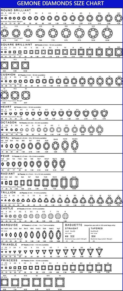 Diamond Size Chart More Diamond Color Chart, Carat Size Chart, Diamond Chart, Jewelry Knowledge, Jewerly Designs, Diamond Size Chart, Jewelry Drawing, Jewellery Sketches, Jewelry Techniques