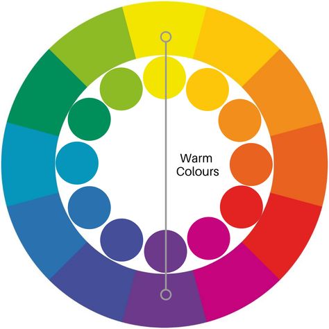 Colours categorised as warm include hues evident in imagery depicting fire, hot climates and warm/desert geographic locations. This includes yellow, orange, pinks, reds, red/purple and greys plus neutrals with warm undertones. Warm colours do not reflect the Kelvin temperature scale which indicates that red light is at the cooler end of this scale. Warm colour palette illustration by Zena O’Connor, PhD © Design Research Associates Lighting Drawing, Warm And Cold Colours, Mixing Paint Colors, Colour Illustration, Cool Colours, Warm And Cool Colors, Palette Design, Warm Colours, Oil Pastel Paintings