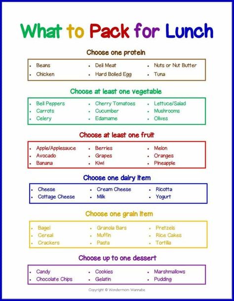 Food Chart For Kids, What To Pack For Lunch, Planner For School, Lunch Planner, Preschool Lunch, Smart Food, Be Independent, Healthy Lunches For Kids, Toddler Lunches