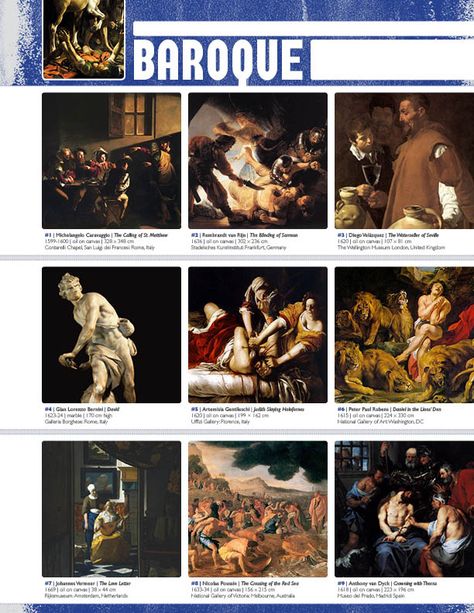 The smARTteacher Resource: BAROQUE (Movement Binder Notes) Binder Notes, Art History Timeline, Art Timeline, Art History Lessons, Istoria Artei, Art Periods, Pinup Art, Art Theory, Art Worksheets