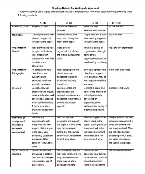 writing assignment grading rubric template free download Grading Rubrics Template, I Am Poem Template, Report Writing Format, I Am Poem, College Teaching, Rubric Template, Grading Rubric, Classroom Assessment, Poem Template