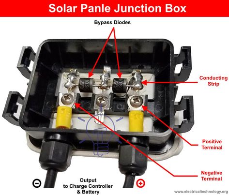 How Solar Energy Works, Diy Solar Power System, What Is Solar Energy, Solar Panels Design, Off Grid Solar Power, Rv Solar Power, 12v Solar Panel, Solar Energy Projects, Pv Panels