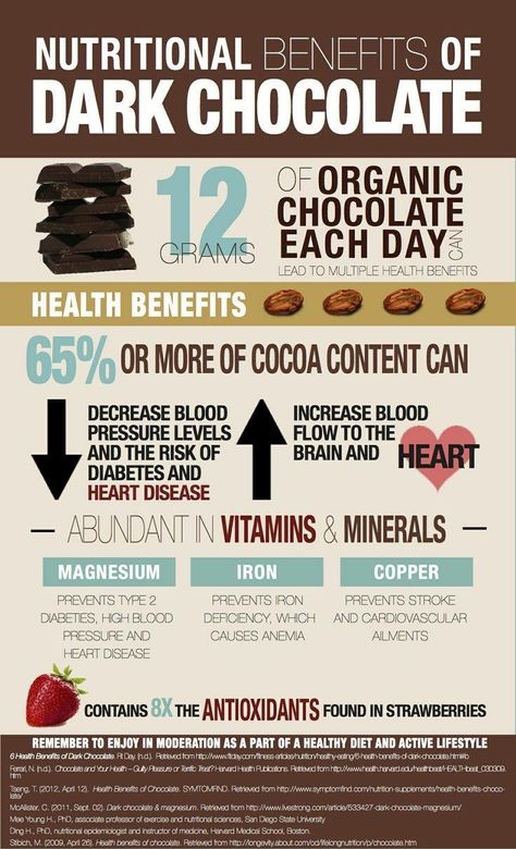 Dark chocolate health chart Dark Chocolate Benefits, Organic Chocolate, Food Facts, Processed Food, Healthy Tips, Superfoods, Healthy Weight, Health And Nutrition, Natural Health