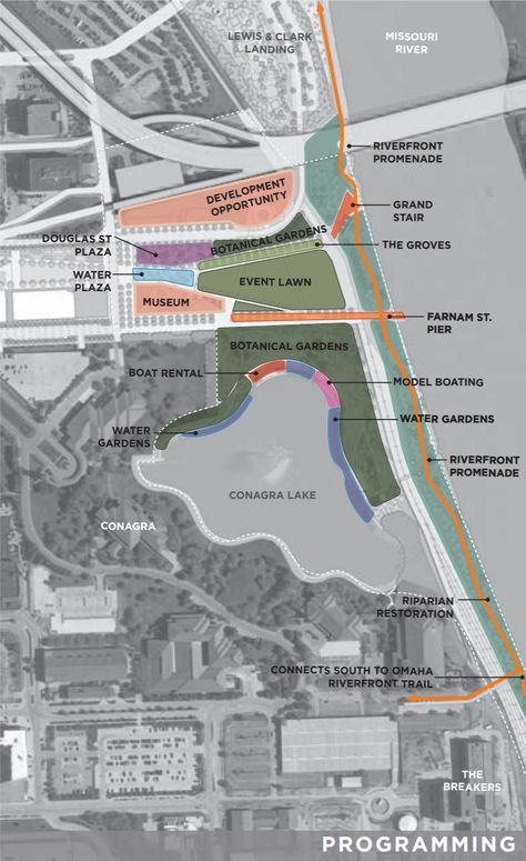 Omaha Riverfront Revitalization concept. Riverfront Development Concept, Riverfront Development, Industrial District, Missouri River, The Breakers, Boat Rental, Urban Planning, Water Garden, Botanical Gardens