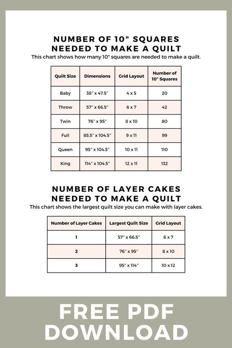 How Many Yards Of Fabric To Make A King Size Quilt, Diy King Size Quilt, How Many Squares In A Quilt, Twin Size Quilt Measurements, How Many 10 Inch Squares In A Yard, Queen Quilt Pattern Free, Quilt Sizes Guide Charts Cheat Sheets, Throw Size Quilt Patterns Free, King Size Quilt Pattern