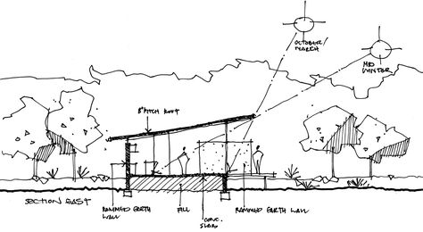 Image 27 of 28 from gallery of Bush House / Archterra Architects. Croquis Section Bush House, Conceptual Sketches, Passive Solar Design, Solar Design, Architecture Sketchbook, Architecture Concept Diagram, Architecture Design Sketch, Concept Diagram, Architecture Concept Drawings