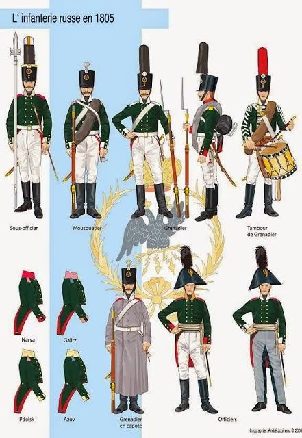 Russian Armed Forces 1700-1917: Russian Army – Napoleonic Wars Napoleon Russia, Century Uniforms, Napoleonic Uniforms, Imperial Army, Russian Empire, Military Units, Imperial Russia, Military Uniforms, Army Uniform