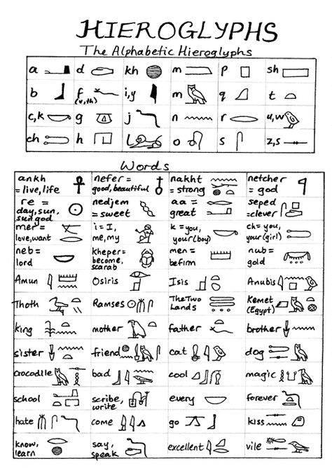 How To Read Hieroglyphs, Hieroglyphics Alphabet, Hieroglyphics Symbols, Ancient Hieroglyphs, Alfabeto Viking, Hieroglyphics Tattoo, Egyptian Writing, Egyptian Alphabet, Egyptian Language