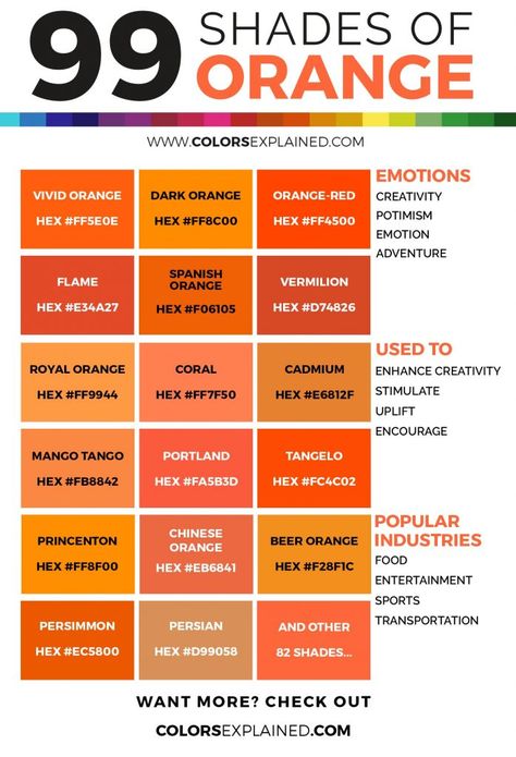 99 Shades of Orange Color with Names, HEX, RGB, & CMYK Shades Of Orange Color, Colour Healing, Orange Hex, Orange Color Shades, Colour Dictionary, Colors Name In English, Design Learning, Painting Corner, Rgb Color Codes