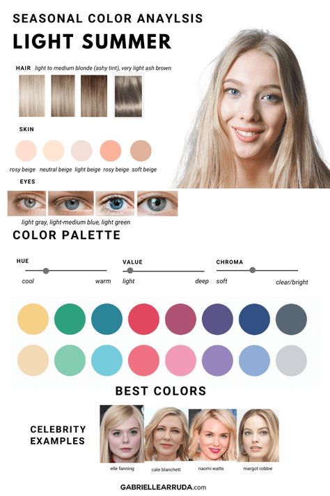 Light Summer Seasonal Color Analysis, Hair Colour For Light Summer Skin Tone, Summer Clear Color Palette, Colour Analysis Chart, Cool Light Summer Palette, Light Summer Brunette, Hoc Summer Color Palette, Summer Eye Color Analysis, Hair Colour For Summer Skin Tone