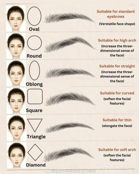 "Find the ideal eyebrow shape to complement your face! Whether your face is oval, round, oblong, square, triangle, or diamond-shaped, this guide helps you choose the best eyebrow style to enhance your features. From high arches to soft curves, get tips for a flawless look!" #EyebrowShape #FaceShapeGuide #BeautyTips #PerfectBrows #EyebrowInspiration #GroomingGuide #MakeupTips #BrowsOnFleek #BeautyAesthetic Threading Eyebrows Shape, What Eyebrows Suit My Face, Brows For Face Shape, Eye Brow Shapes For Round Face, Eyebrow Shapes Chart, Eyebrows Round Face, Best Eyebrow Shape For Your Face, Rounded Brows, Eyebrows Face Shape