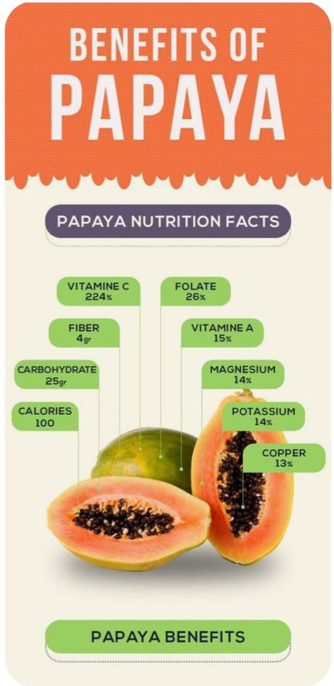 Papaya Nutrition Facts, Benefits Of Papaya, Papaya Benefits, Papaya, Nutrition Facts, Nutrition, Benefits, Quick Saves