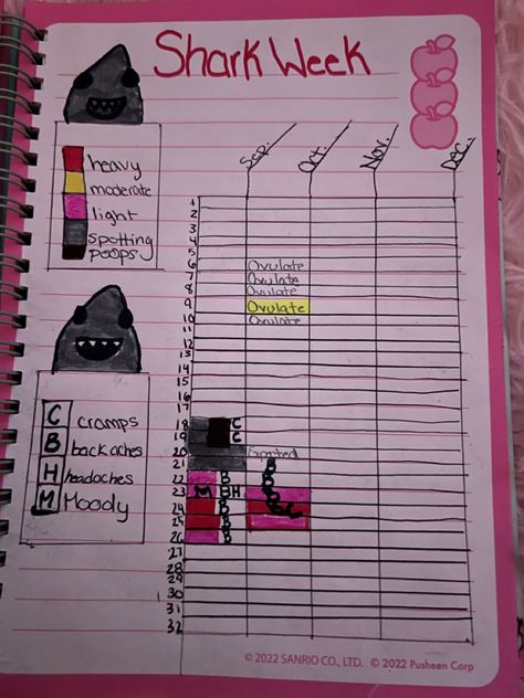 Shark Week Period, Period Calendar, Bullet Journal Ideas, Shark Week, Journal Ideas, Period, Bullet Journal, Humor, Humour