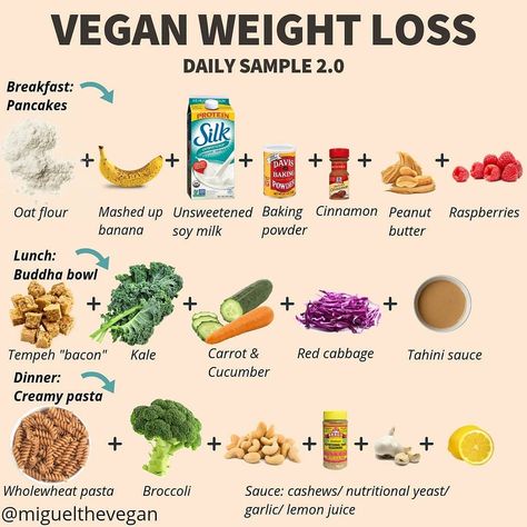 Miguel▶Vegan Personal Trainer on Instagram: “🥑 DAILY WEIGHT LOSS MEALS VOL. 2 🥑 . Why are these meals weight loss material? . Will they magically shred fat off your belly? Of course…” Fat Loss Vegetarian Meals, Diet Food Recipes Losing Weight Meals Vegetarian, Losing Weight Vegan Diet, Vegan Diet Plan For Fat Loss, Vegetarian Diet Plan For Fat Loss, Losing Weight Plant Based Diet, Vegan Fat Loss Meal Plan, Vegetarian Meal Plan For Fat Loss, Vegan Workout Meal Plan