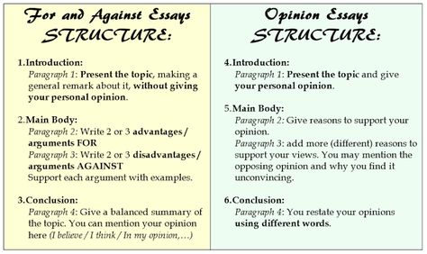 Opinion versus For & Against Essays Opinion Essay Structure, For And Against Essay, Human Body Vocabulary, Efl Teaching, English Tenses, Opinion Essay, Writing Essays, Types Of Essay, Word Formation