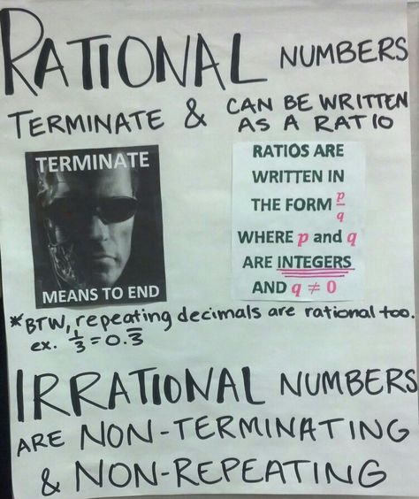 Rational and irrational numbers Rational Numbers Anchor Chart, Rational And Irrational Numbers, Number Anchor Charts, High School Math Classroom, Middle School Math Teacher, Irrational Numbers, Sixth Grade Math, Rational Numbers, Math Anchor Charts