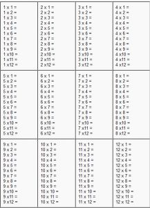 Multiplication and Division Worksheets – The Teachers' Cafe – Common Core Resources Printable Times Tables, Free Printable Multiplication Worksheets, Times Tables Worksheets, Multiplication And Division Worksheets, Printable Multiplication Worksheets, Multiplication Facts Worksheets, Math Multiplication Worksheets, Multiplication Practice, Division Worksheets