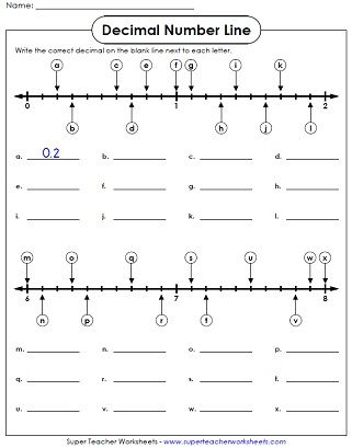 Decimal Worksheet - Number Line Decimal Numbers Worksheet, Decimal Number Line, Decimals On A Number Line, Rounding Decimals Worksheet, Worksheet Number, Ordering Decimals, Decimal Numbers, Comparing Decimals, Line Math