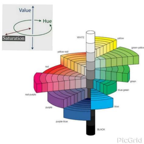 Color Theory with Linda Humphrey - kiln forms Hair Color Wheel, Colour Theory, Art Worksheets, Personal Color, Unique Website, Color Pencil, Color Wheel, Teaching Art, Art Tips