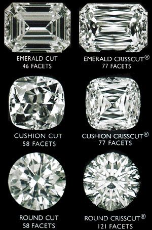 Crisscut Diamond, Diamond Chart, Jewelry Knowledge, Jewelry Quotes, Basic Jewelry, Dream Engagement Rings, Unique Diamonds, Jewelry Photography, Love Love Love