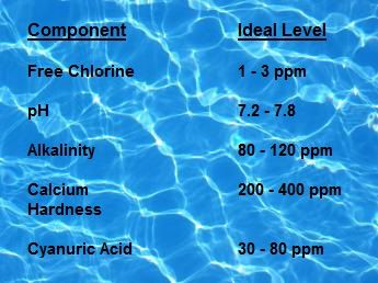 New Pool Owner’s Ultimate Pool Basics Guide Pool Chemical Cheat Sheet, Pool Chemicals For Beginners, Pool Skimmer Hacks, Pool Maintenance Schedule, Chemical Chart, Chemistry Chart, Pools Inground, Pool Exercise, Pool Pumps