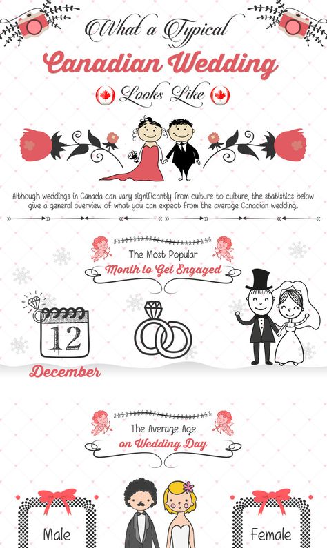 Lakeshore Convention Center put together this brilliant infographic that goes out to all our Canadian couples and their guests – see how your day compares with trends in the nation! Canadian Wedding, Lake Shore, Similarities And Differences, 12 December, Invite Friends, Convention Center, Convention Centre, Getting Engaged, Industrial Wedding