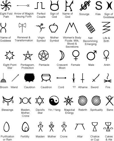 Symbols and meanings Pain Symbol, Simbolos Tattoo, Symbols And Their Meanings, Witch Symbols, Magick Symbols, Pagan Symbols, Wiccan Symbols, Tato Lengan, Swag Boys