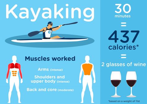 Two Glasses Of Wine, Olympic Rowing, Kayaking With Dogs, Kayak For Beginners, Kayaking Tips, Glasses Of Wine, Kayak Storage, Kayak Camping, Kayak Paddle