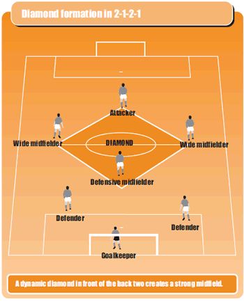 soccer_drill_image497.gif (350×434) 7v7 Soccer Formations, Soccer 101, Soccer Formations, Coaching Kids Soccer, Soccer Exercises, Soccer Tactics, Soccer Passing Drills, Coaching Youth Soccer, Coaching Soccer