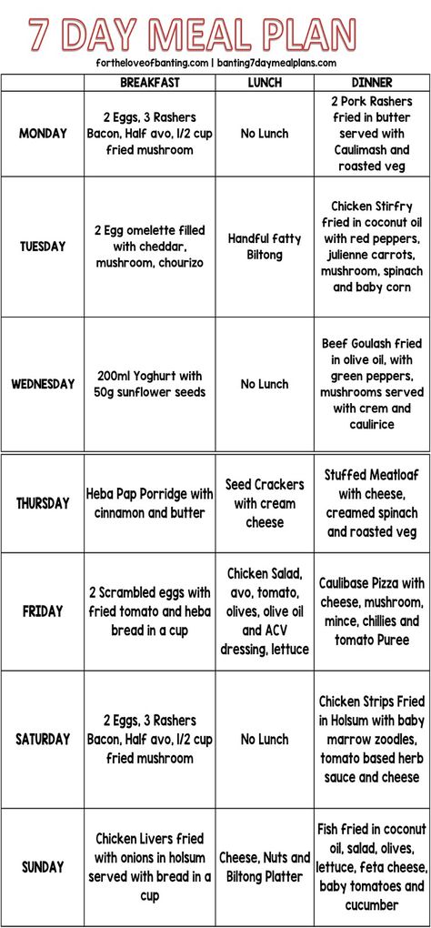 Banting Meal Plans 7 Day, Banting Meals Ideas, Banting Breakfast Ideas, Green List Banting, Banting List, Banting Food List, 3day Diet, Couple Exercises, Banting Breakfast