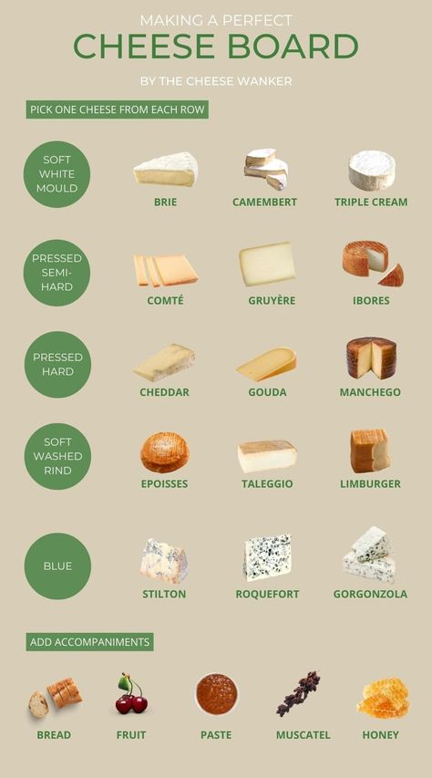 Picnic Cheese Board, Make A Cheese Board, Cheese Board Display, Wine Cheese Pairing, Perfect Cheese Board, Cheese Display, Cheesy Breadsticks, Catering Ideas Food, Cheese Pairings