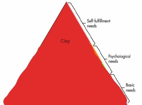 maslows hierarchy of clay Maslow Pyramid, Maslows Hierarchy Of Needs, Meme Food, Hierarchy Of Needs, Maslow's Hierarchy Of Needs, Boris Johnson, Pyramid, Line Chart, Pie Chart