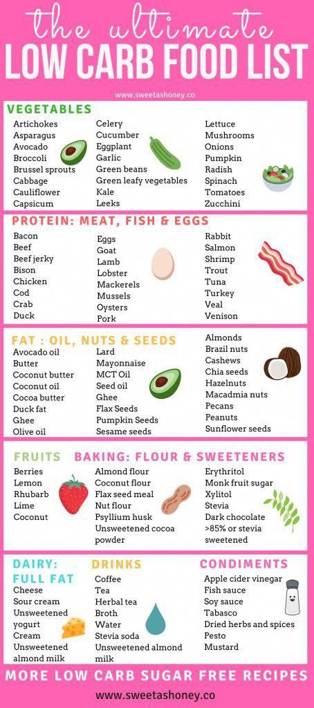 #LowCarbLowSugarDietRecipes Burger Vegetarian, Keto Quiche, Low Carb Food, Low Carb Food List, Asparagus And Mushrooms, Desserts Keto, Baking Powder Uses, Baking Soda Beauty Uses, Garlic Green Beans