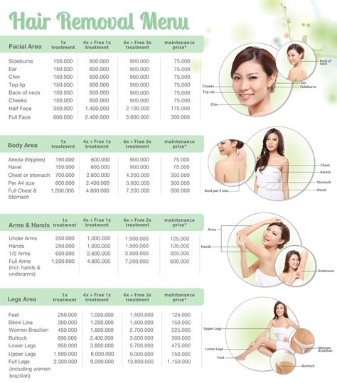 ZAP Hair Removal Pricelist,  http://zap.co.id/page/price_list/12 Hair Remove, Price List, Hair Removal, Facial, Lips, Hair, Quick Saves