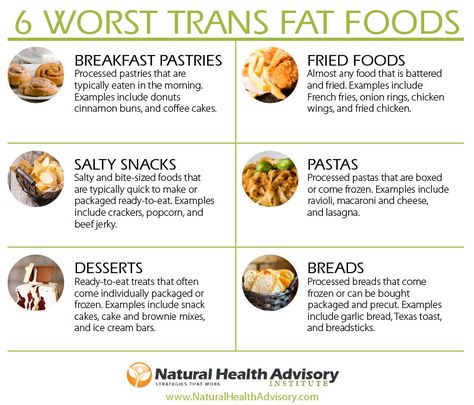 Trans Fat Foods List, Low Trans Fat Recipes, Healthy Subs, Trans Fat Foods, Fat Free Diet, Foods To Reduce Cholesterol, Endo Diet, Trans Fats, Cholesterol Lowering