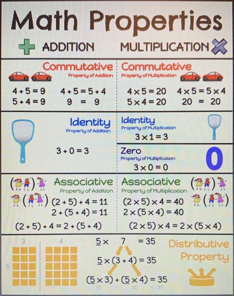 Associative Property Of Multiplication, Math Properties, Associative Property, Teaching Math Strategies, Sixth Grade Math, Math Charts, Learning Mathematics, Fifth Grade Math, Math Tutorials