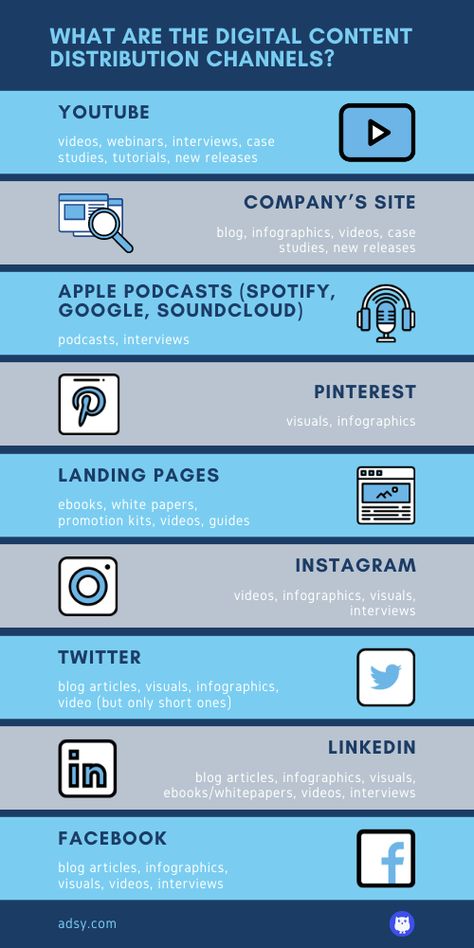 See what digital content distribution channels you can use to spread a word about your brand. Find more information about how to employ these channels in new #Adsy's article. Distribution Strategy, Content Distribution, Digital Marketing Trends, Film Making, Linkedin Marketing, Online Coaching Business, Content Curation, Digital Strategy, Marketing Online