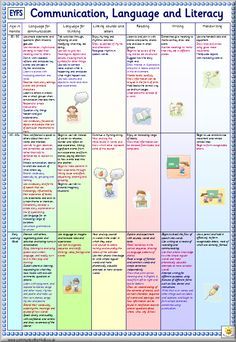 Eyfs Communication And Language Ideas, Communication And Language Eyfs Activities, Communication And Language Eyfs, Communication And Language Activities, Eyfs Planning, Kindergarten Syllabus, Learning Stories Examples, Eylf Learning Outcomes, Child Development Psychology