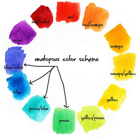 analogous color wheel Analogous Color Wheel, Analogous Color Scheme, Alisa Burke, Analogues Colour, The Color Wheel, Style Steampunk, Brand Color Palette, Blue Color Schemes, Colour Board