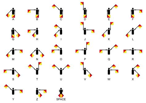 Raising Arrows, Flag Alphabet, Boat Flags, Alphabet Code, Signal Flags, Nautical Flags, 3d Printer Projects, Science Curriculum, Team Building Activities