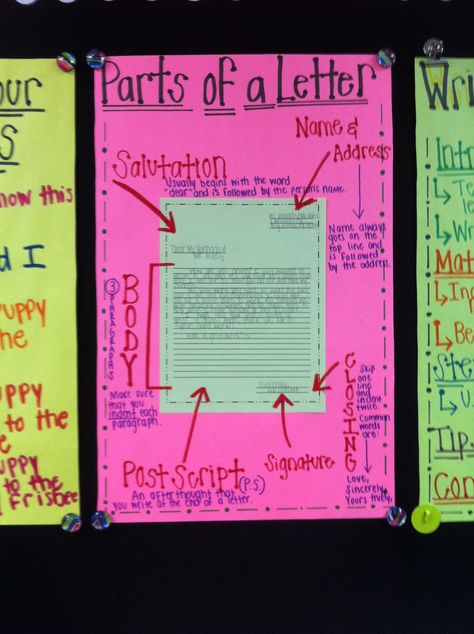 Parts of a Letter Parts Of A Letter, Anchor Charts, A Letter, Teaching Ideas, Writing