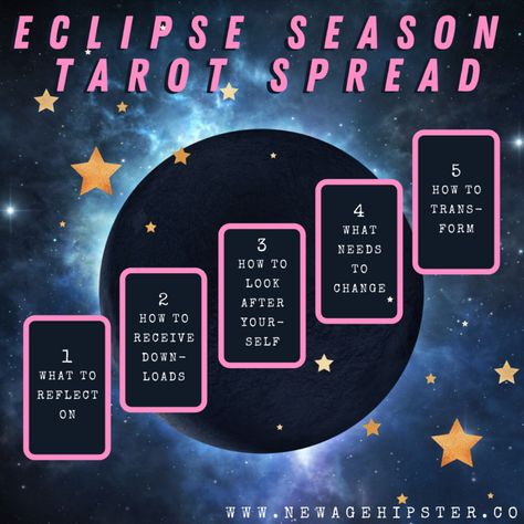 Eclipse Season Tarot or Oracle Spread Eclipse Tarot Spread, Tarot Time, Eclipse Season, Oracle Card Spreads, Free Tarot Cards, Tarot Cards For Beginners, Free Tarot Reading, Tarot Card Spreads, Online Tarot